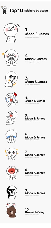 Top 10 LINE sticker