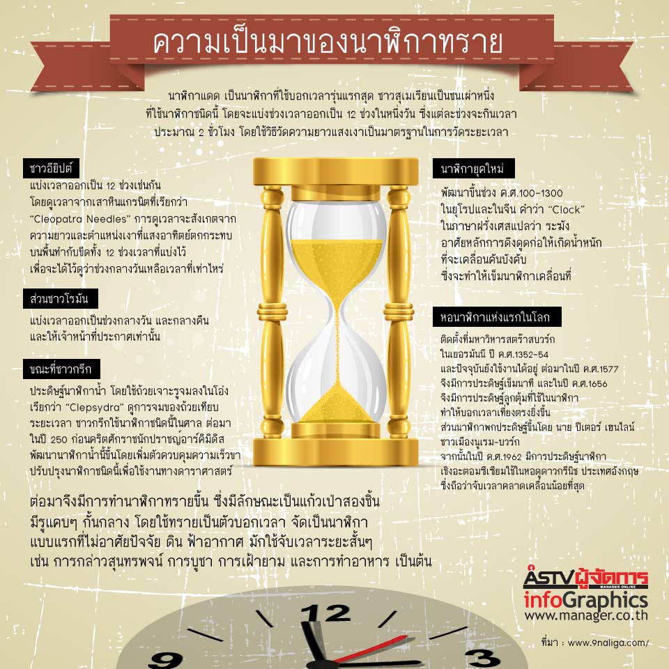 รายการ 104+ ภาพพื้นหลัง ความหมายของนาฬิกาทราย ความละเอียด 2k, 4k
