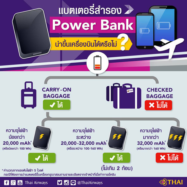 ไขข้อข้องใจ เอา Power Bank ขึ้นเครื่องบินได้ไหมได้กี่ก้อน?