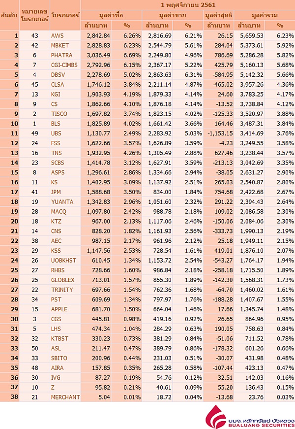 Broker ranking 1 Nov 2018