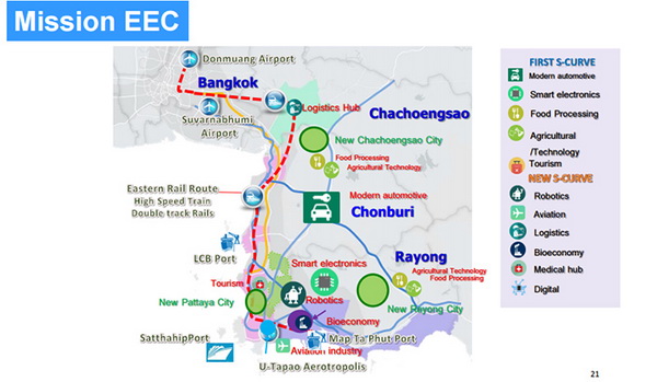 EEC ยังเนื้อหอมอสังหาฯ จ่อลงทุนเพียบรอเลือกตั้ง-นโยบายลงทุนรัฐบาลใหม่ชัด