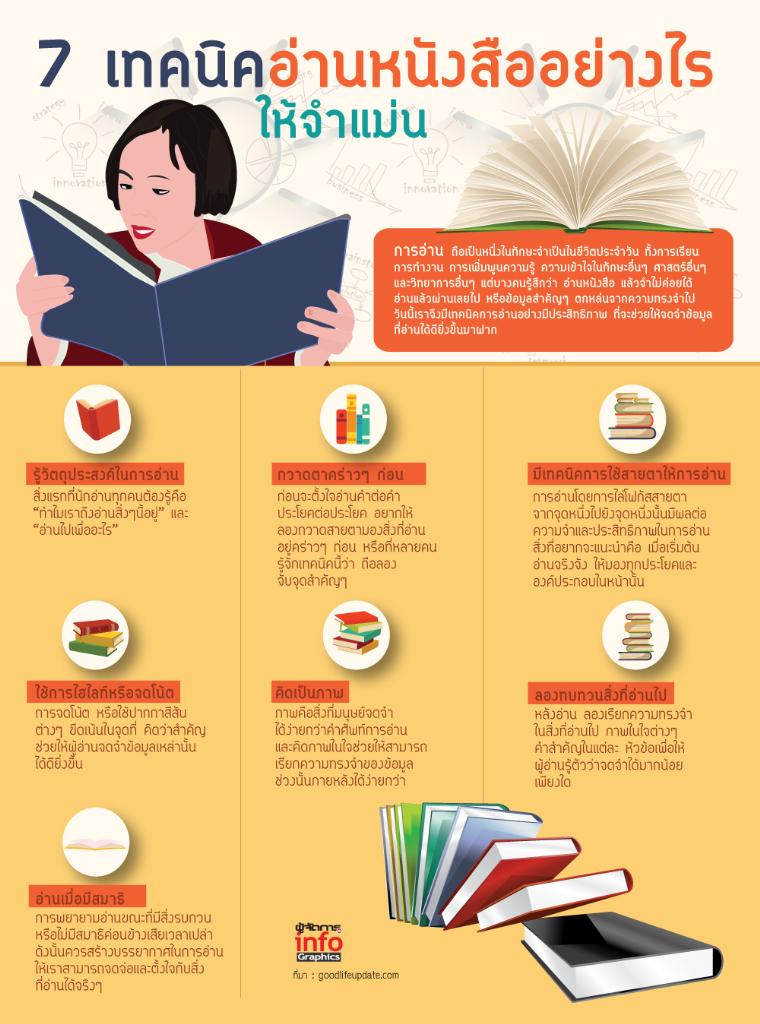 7 เทคนิค อ่านหนังสืออย่างไร ให้จำแม่น