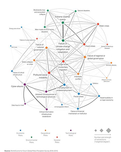 เตรียมการสำหรับ Emerging Risks แล้วหรือยัง /ดร.สุรเดช จองวรรณศิริ