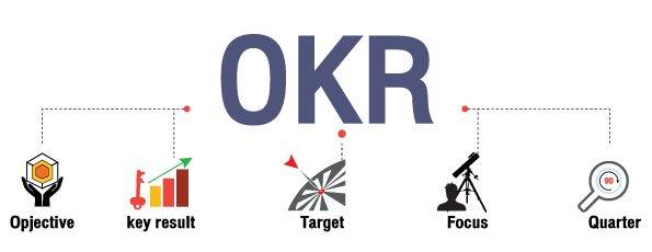ทำไมคิดว่า OKR จะมาแทน KPI ใช้บริหารผลงานให้สมใจ / ดร.สุวัฒน์ ทองธนากุล