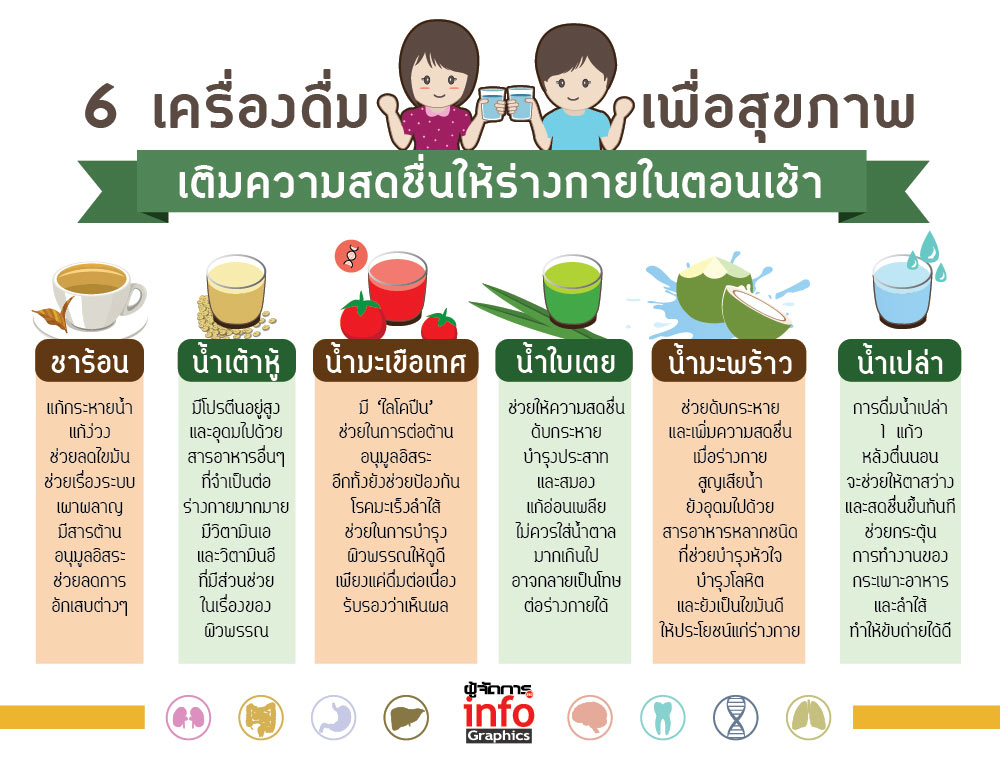 6 \u0e40\u0e04\u0e23\u0e37\u0e48\u0e2d\u0e07\u0e14\u0e37\u0e48\u0e21\u0e40\u0e1e\u0e37\u0e48\u0e2d\u0e2a\u0e38\u0e02\u0e20\u0e32\u0e1e \u0e40\u0e15\u0e34\u0e21\u0e04\u0e27\u0e32\u0e21\u0e2a\u0e14\u0e0a\u0e37\u0e48\u0e19\u0e43\u0e2b\u0e49\u0e23\u0e48\u0e32\u0e07\u0e01\u0e32\u0e22\u0e43\u0e19\u0e15\u0e2d\u0e19\u0e40\u0e0a\u0e49\u0e32