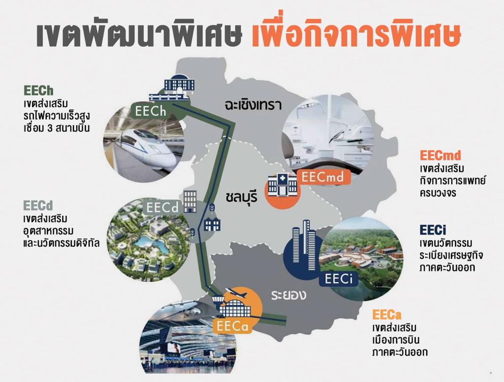 ทุนไทย-จีนยึด EEC รับผังเมืองใหม่ปลดล็อกลงทุน ที่ติดทะเลพัทยา 'วาละล้าน ...
