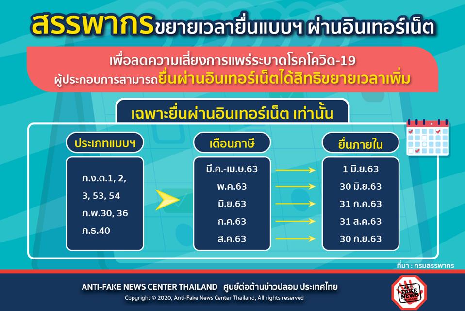 กระทรวงการคลัง” อนุมัติขยายเวลายื่นแบบฯ ผ่านอินเทอร์เน็ต ลดเสี่ยงโควิด-19