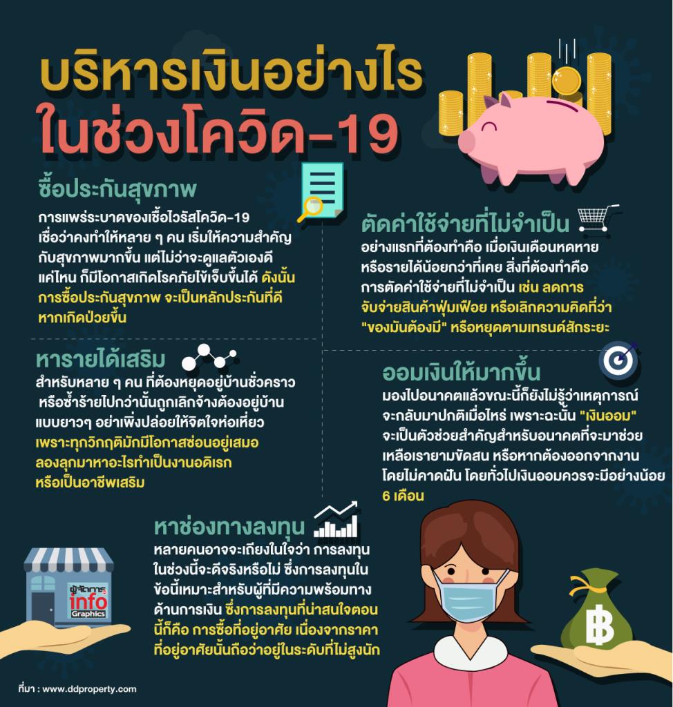 บริหารเงินอย่างไร ในช่วงโควิด 19