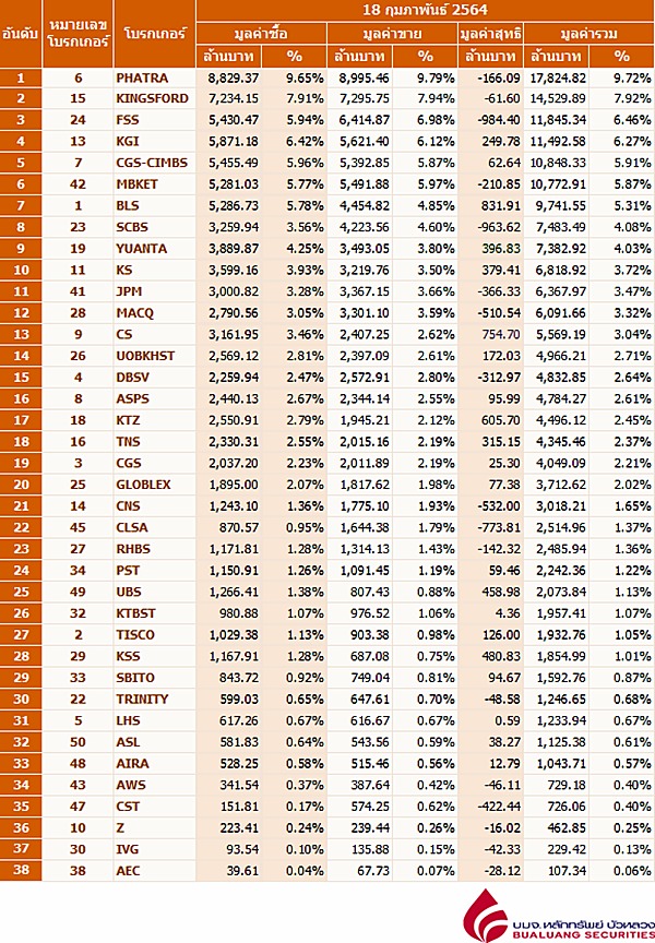 Broker ranking 18 feb 2021