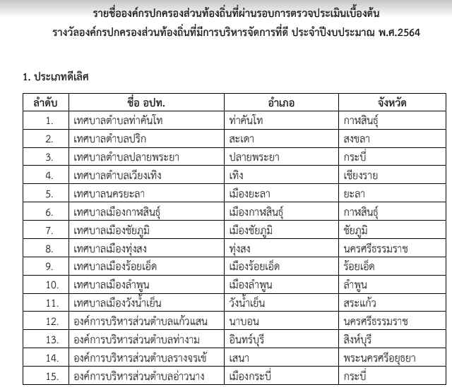 “เทศบาลเมืองลำพูน” ลุ้นคว้ารางวัล 3 สมัยซ้อน “ท้องถิ่นประเภทดีเลิศปี 64 