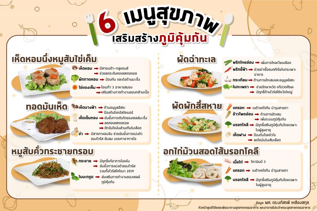 นักวิชาการฟู้ดซายน์ สจล. แนะนำ 6 เมนูทำเองได้ที่บ้าน เกราะป้องกันสุขภาพสู้ โรค(โควิด) จาก 4 พืชผักสมุนไพรใกล้ตัว “เห็ด บรอกโคลี ขมิ้น กระชาย”