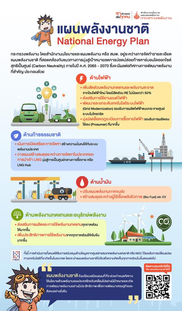 แผนพลังงานชาติกับนโยบายเพื่อการพัฒนาด้านพลังงานของประเทศไทยในอนาคต 3629