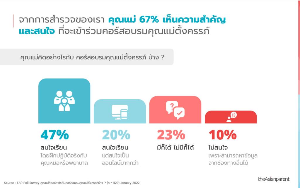 การวางแผนงบประมาณสำหรับการตลาดออนไลน์ศูนย์ดูแลแม่หลังคลอด