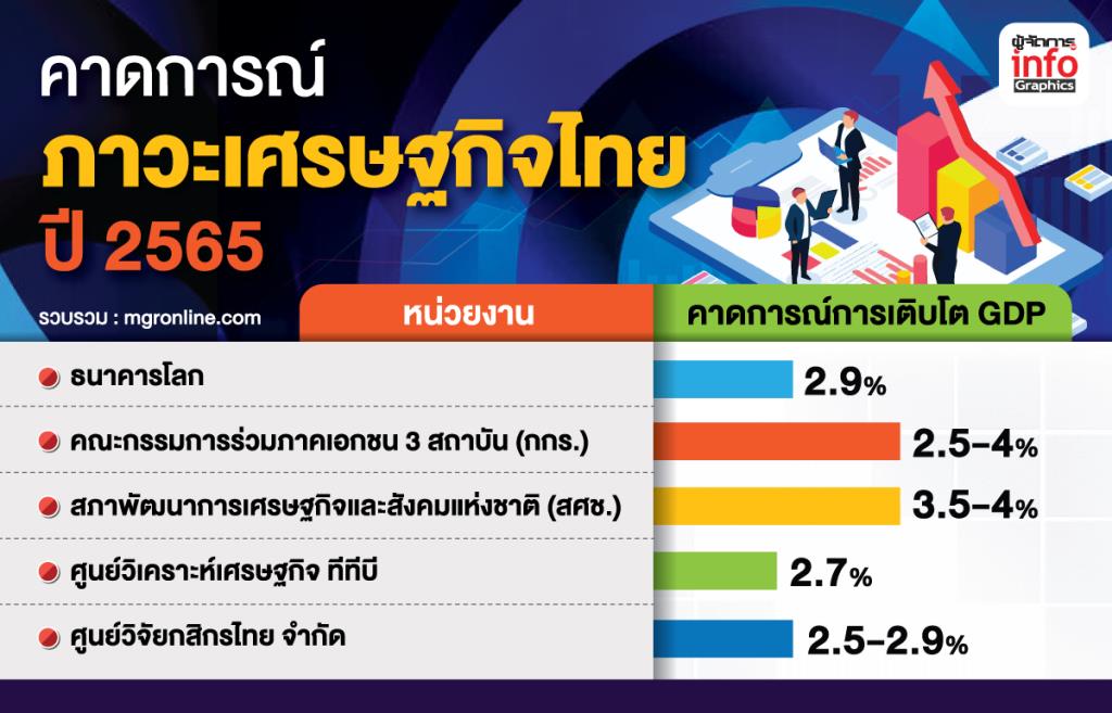 ภาพรวมเศรษฐกิจไทย 2567