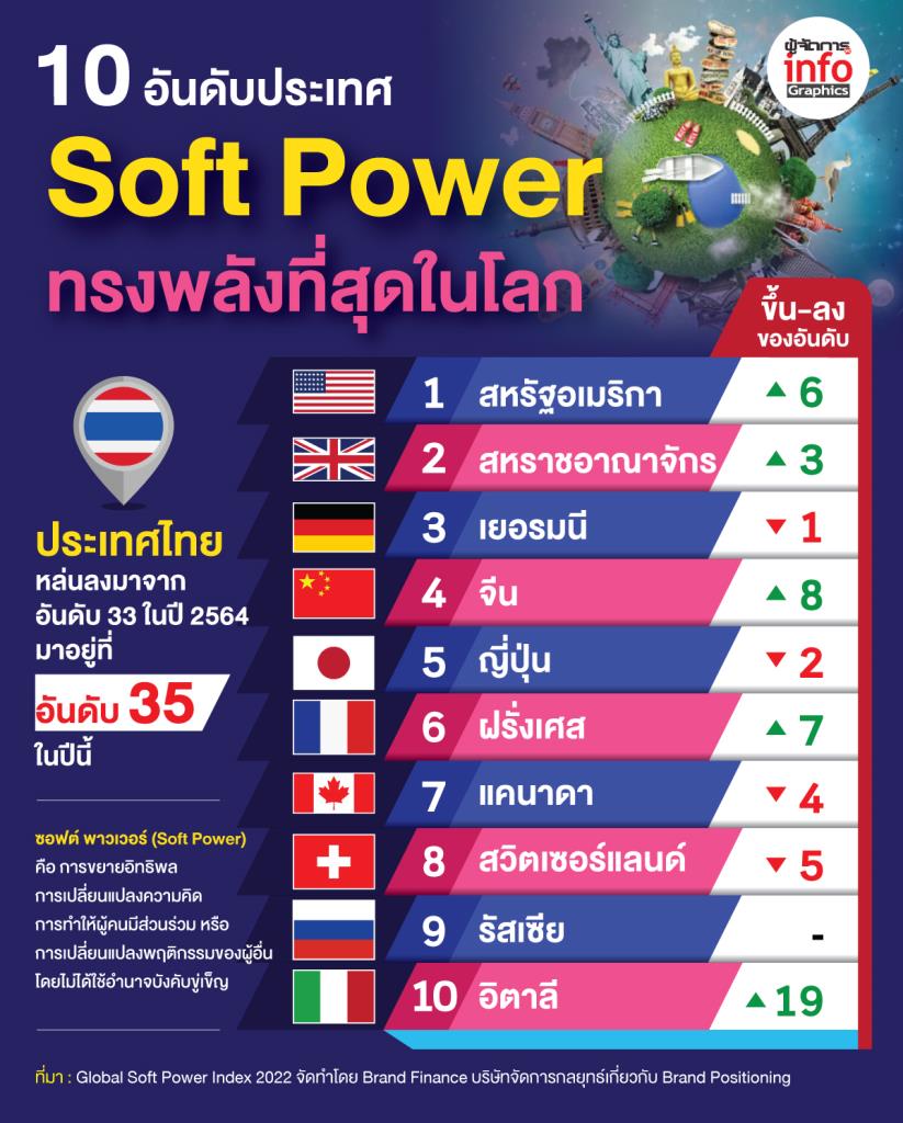 10 Soft Power 