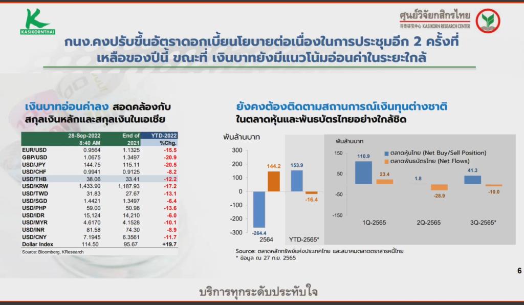 ศูนย์วิจัยกสิกรฯ คาด กนง ปรับดอกเบี้ย 0 25 กดบาทอ่อน แบงก์จ่อปรับตาม