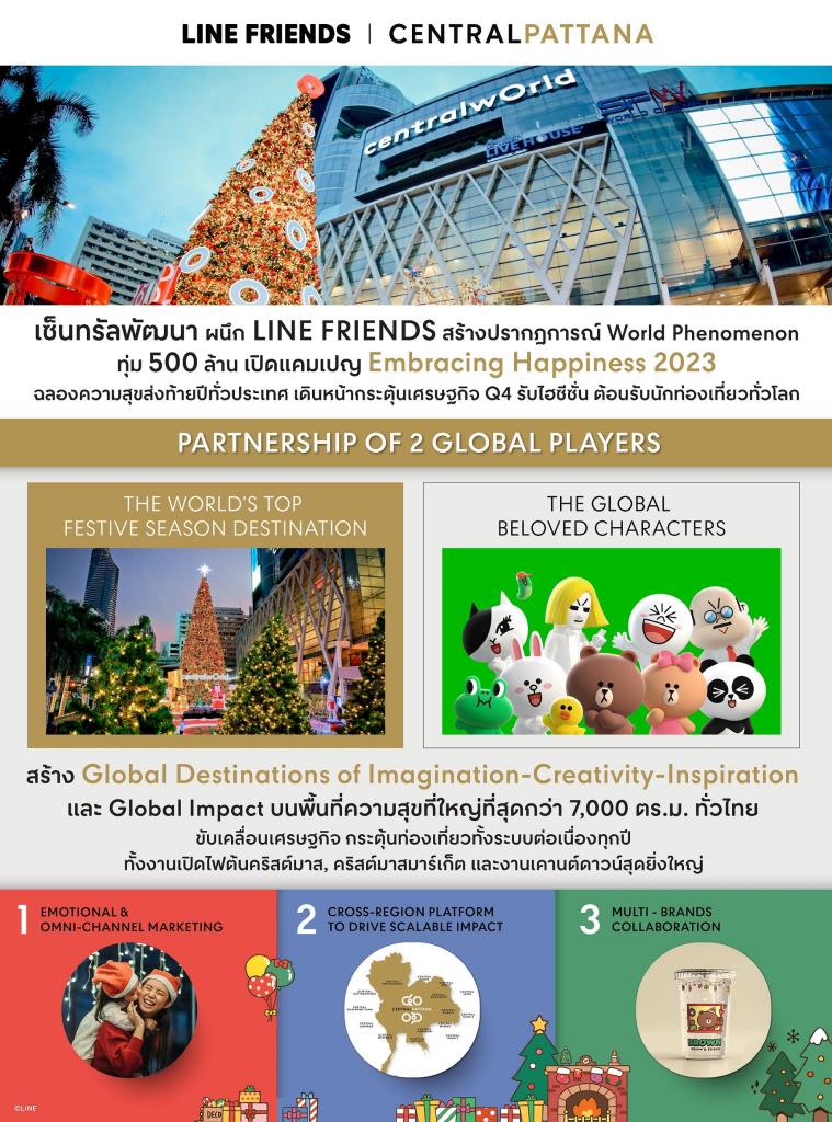 CPN ผนึก Line Friends ทุ่ม 500 ล. สร้างแคมเปญใหญ่ดึงคนรับปีใหม่