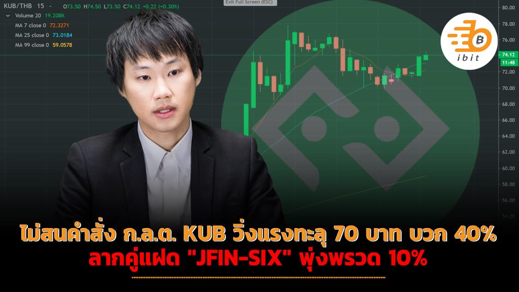 Ignoring SEC orders, KUB surpassed 70 baht, plus 40%, dragging the “JFIN-SIX” twins, up 10%