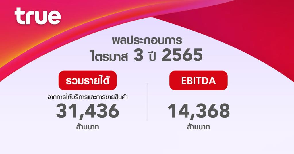 True ไตรมาส 3 รายได้รวม 31,436 ล้านบาท TrueMove H ลูกค้ารวม 33.6 ล้านราย