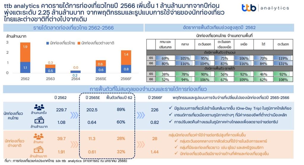 สถานการณ์เศรษฐกิจไทยในปัจจุบัน