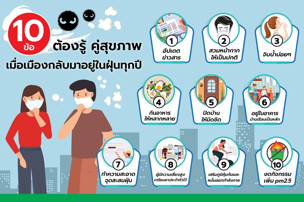 10 ข้อต้องรู้ รับมือการกลับมาของฝุ่น PM 2.5