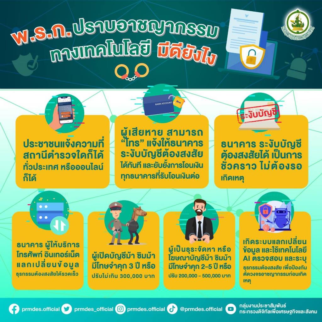 ดีอีเอสเตือนรับจ้างเปิดบัญชีม้า-ซิมม้า มีโทษหนักทั้งปรับ-ติดคุก