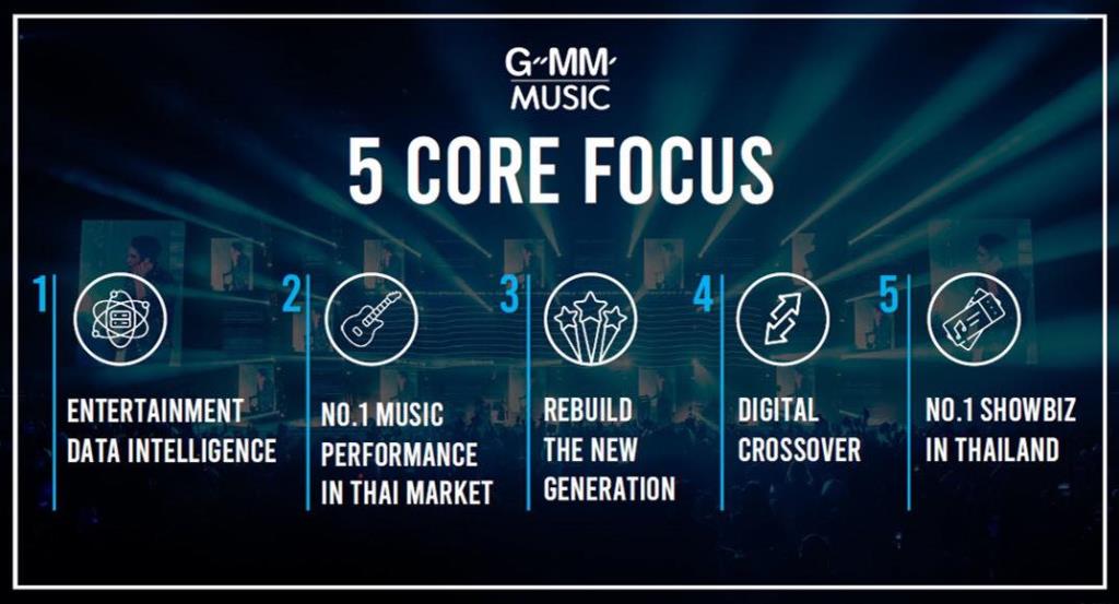 grammy-raises-3-800-million-baht-in-music-income-leverages-5