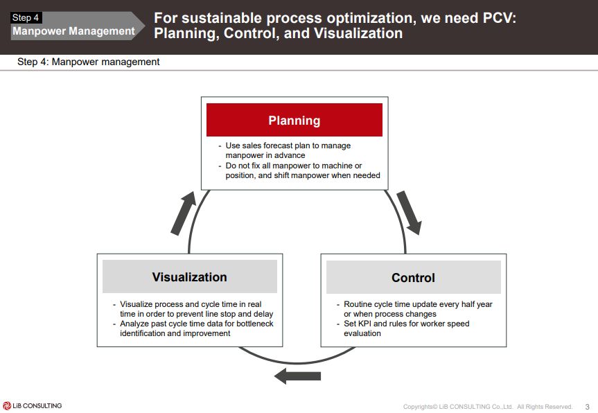 Agile Operational Excellence (Agile OpX) を使用して、タイの製造部門のコストを削減し、利益を増やす方法を発見してください。