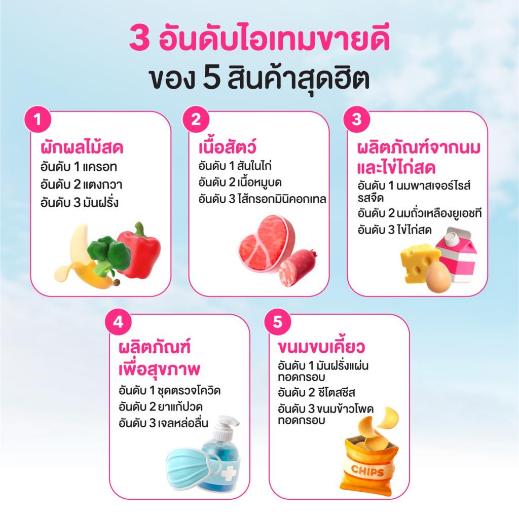 เศรษฐกิจไทยในปัจจุบัน สรุป