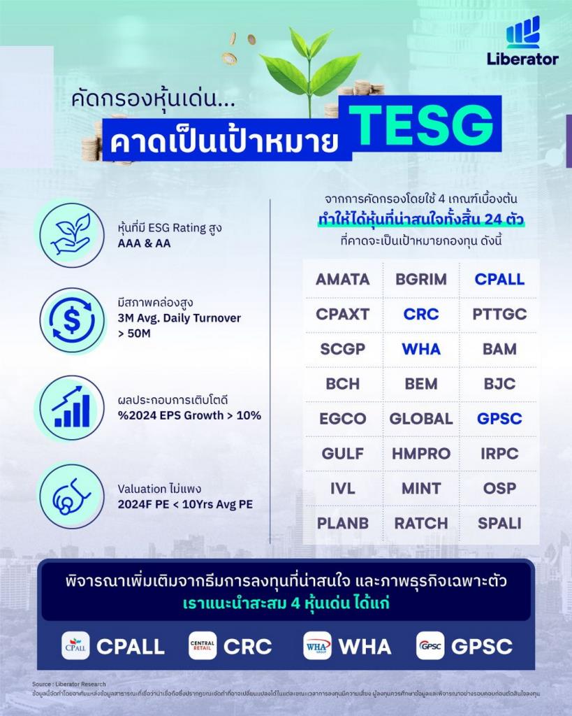 คัดกรองหุ้นเด่น ... ที่มีโอกาสเป็นเป้าหมาย TESG