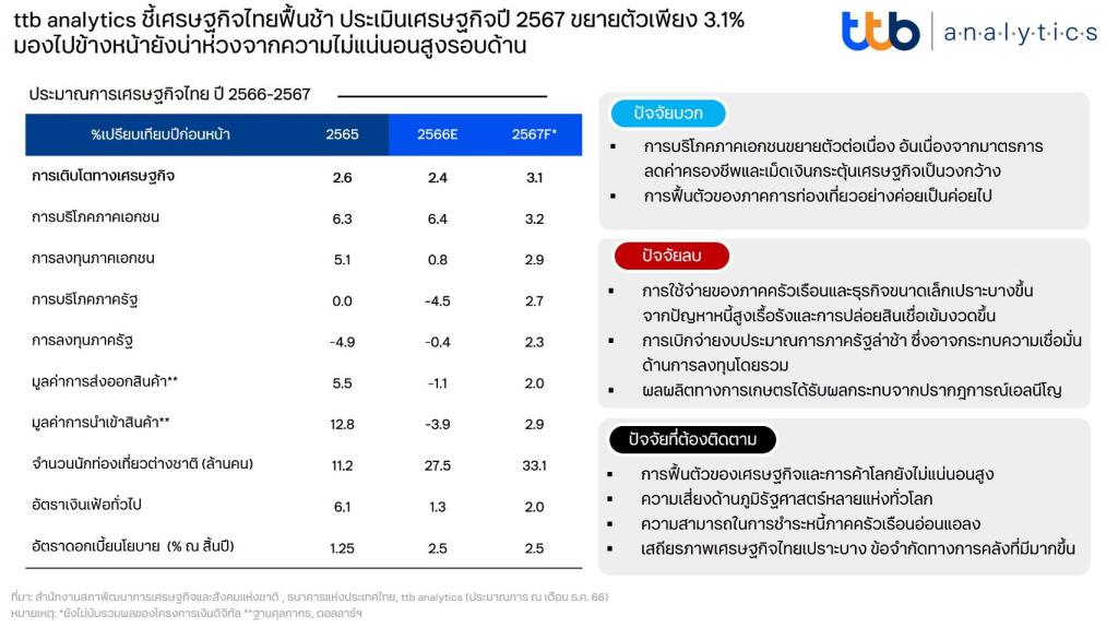 Thai Economy 2024 Forecast Slow And Uneven Recovery Predicted By   566000011403201.JPEG