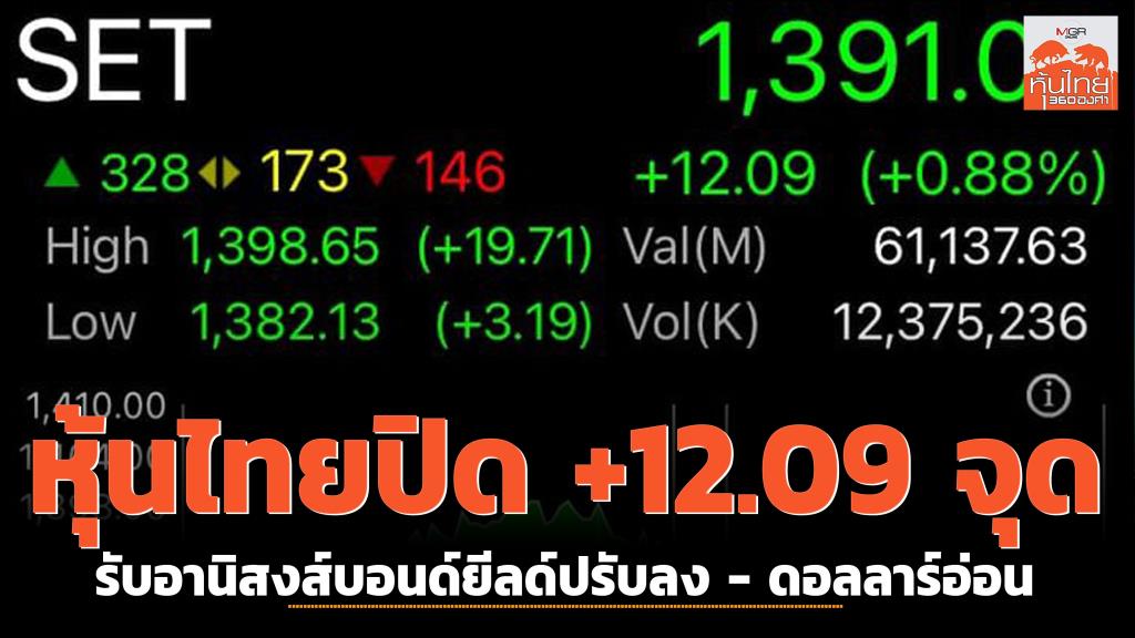 Thai Stock Market Recovers with +12.09 Point Increase, Analysts Predict Continued Growth Next Week