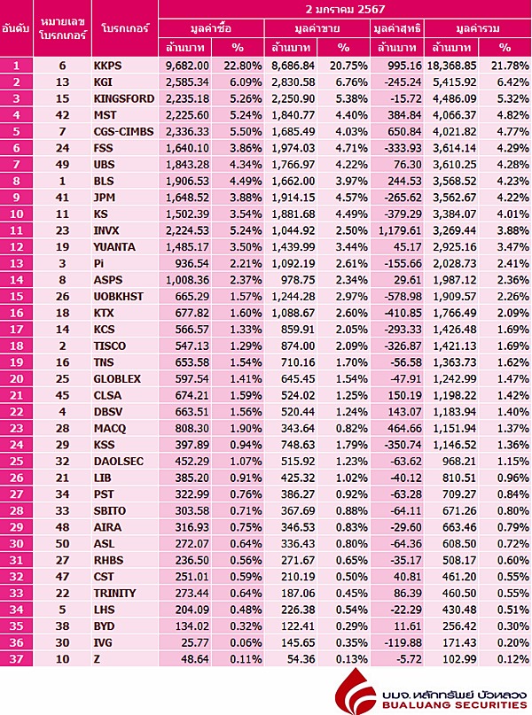 Broker Ranking 2 Jan 2024