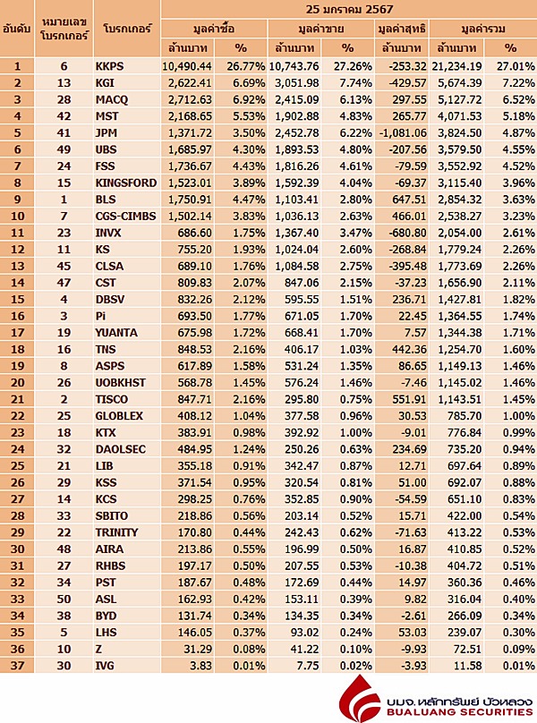 Broker Ranking 25 Jan 2024   567000000769101.JPEG