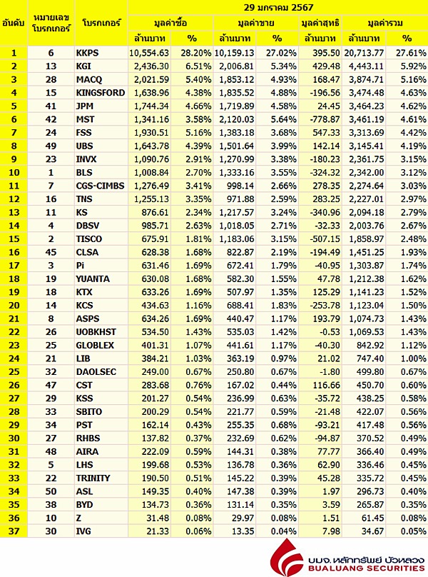 Broker Ranking 29 Jan 2024   567000000879801.JPEG