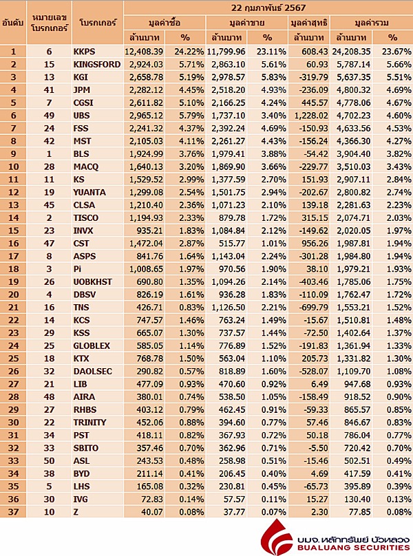 Broker Ranking 22 Feb 2024