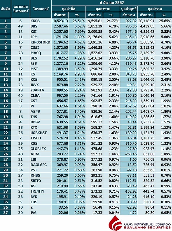 Broker Ranking 6 Mar 2024   567000002079201.JPEG