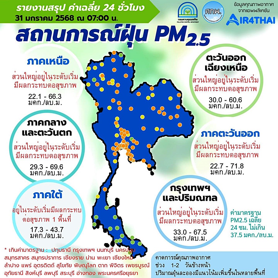 ฝุ่นคลุ้ง ติดแดง 37 จว. ในกรุง "ธนบุรี" พุ่งสูงสุด