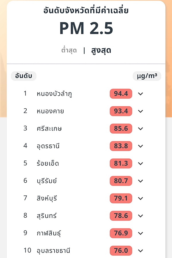 PM2.5 คลุ้งทั่วกรุง! ติดส้ม 50 เขต "บางกอกน้อย" แดง