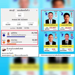 สหพันธ์ฟุตบอลไทยเตรียมปรับปรุงระบบ VAR หลังเสียงวิจารณ์ล้นหลาม