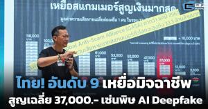 สหรัฐฯ ประกาศมาตรการใหม่ควบคุมการส่งออกชิป AI ไปจีน หวังชะลอการพัฒนาทางทหาร