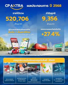 ก.แรงงานเตรียมปรับค่าจ้างขั้นต่ำใหม่ เริ่ม 1 ม.ค. 2568 หวังเพิ่มกำลังซื้อประชาชน