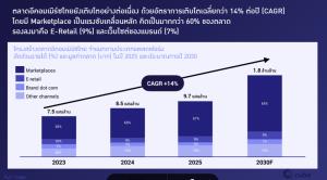 ก.แรงงาน เตรียมปรับค่าจ้างขั้นต่ำใหม่ เริ่ม 1 ม.ค. 2568 หลังคณะกรรมการค่าจ้างมีมติ
