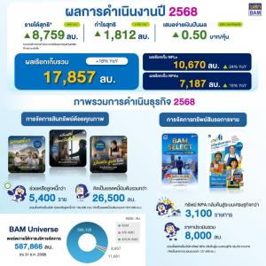 ตลาดหุ้นไทยปิดลบ 4.74 จุด หลังแรงกดดันจากหุ้นกลุ่มธนาคารและพลังงาน