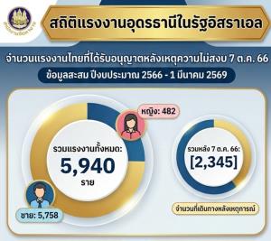 สตูลเร่งแก้ปัญหาขยะล้นเมือง หลังปริมาณเพิ่มขึ้น 20% ในช่วงเทศกาล