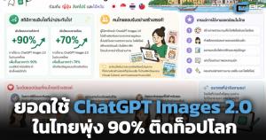 ซีพีเอฟเปิดตัวนวัตกรรมฟาร์มไก่ไข่อัจฉริยะ IoT เพิ่มประสิทธิภาพการผลิต